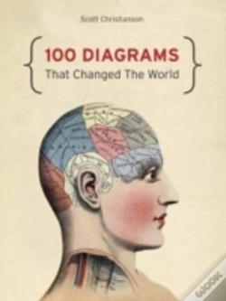 Capa do artigo 100 Diagrams That Changed The World