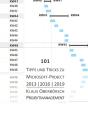 101 Tipps Und Tricks Zu Microsoft Project - Preview