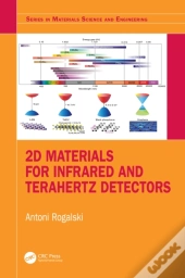 2d Materials For Infrared And Terahertz Detectors