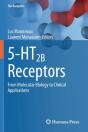 5-Ht2b Receptors - Preview