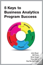 Capa do artigo 5 Keys To Business Analytics Program Success