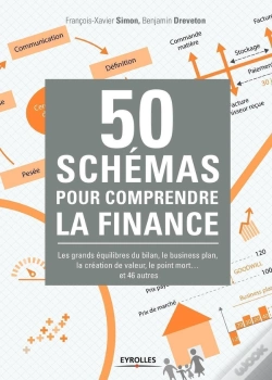 Capa do artigo 50 Schémas Pour Comprendre La Finance