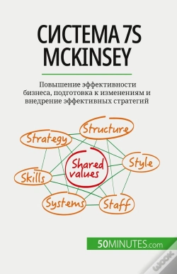 Capa do artigo 7s Mckinsey : ,