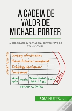 Capa do artigo A Cadeia De Valor De Michael Porter : Desbloqueie A Vantagem Competitiva Da Sua Empresa
