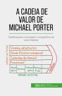 A Cadeia De Valor De Michael Porter - Preview