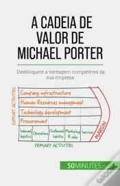 Capa do artigo A Cadeia De Valor De Michael Porter
