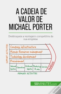 Capa do artigo A Cadeia De Valor De Michael Porter