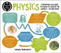 A Degree In A Book: Physics - Preview