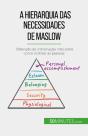 A Hierarquia Das Necessidades De Maslow - Preview