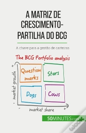 Capa do artigo A Matriz De Crescimento-Partilha Do Bcg: Teorias E Aplicações : A Chave Para A Gestão De Carteiras