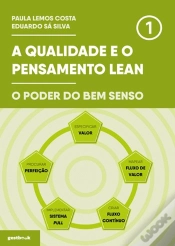 Capa do artigo A Qualidade e o Pensamento Lean 1