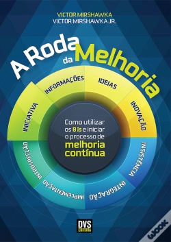 Capa do artigo A Roda Da Melhoria