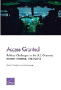 Access Granted - Preview
