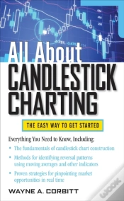 Capa do artigo All About Candlestick Charting
