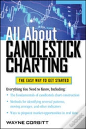 Capa do artigo All About Candlestick Charting