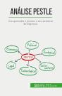 Analise Pestle : Compreender E Planear O Seu Ambiente De Negócios - Preview