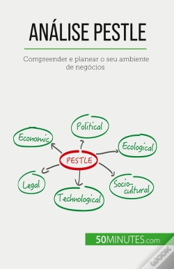 Capa do artigo Analise Pestle : Compreender E Planear O Seu Ambiente De Negócios
