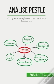 Capa do artigo Analise Pestle : Compreender E Planear O Seu Ambiente De Negócios