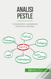 Analisi Pestle : Comprendere E Pianificare L'Ambiente Aziendale