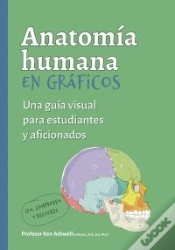 Capa do artigo Anatomia Humana En Graficos