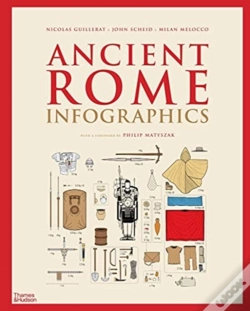 Capa do artigo Ancient Rome: Infographics