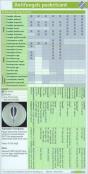Antifungals Pocketcard - Preview