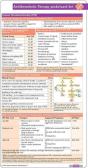Antithrombotic Therapy Pocketcard Set - Preview