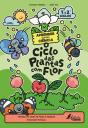 Aprender com Ciência - Preview
