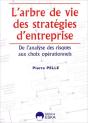 Arbre De Vie Des Stragegies D'Entreprise - Preview