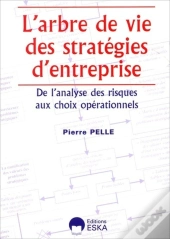 Arbre De Vie Des Stragegies D'Entreprise