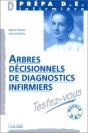 Arbres Decisionnels De Diagnostics Infirmie - Preview