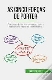 As Cinco Forças De Porter : Compreender As Forças Competitivas E Manter-Se À Frente Da Concorrência
