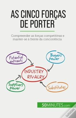 Capa do artigo As Cinco Forças De Porter : Compreender As Forças Competitivas E Manter-Se À Frente Da Concorrência