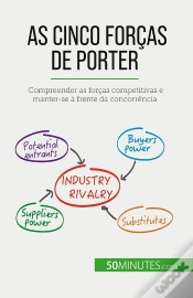 Capa do artigo As Cinco Forças De Porter : Compreender As Forças Competitivas E Manter-Se À Frente Da Concorrência