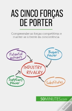 Capa do artigo As Cinco Forças De Porter