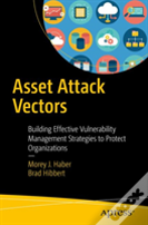 Asset Attack Vectors