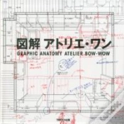Capa do artigo Atelier Bow