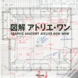 Capa do artigo Atelier Bow