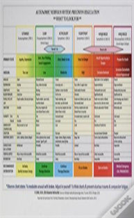 Autonomic Nervous System Table: Laminated Card