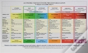 Capa do artigo Autonomic Nervous System Table: Laminated Card