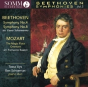 Capa do artigo Beethoven: Symphonies - CD