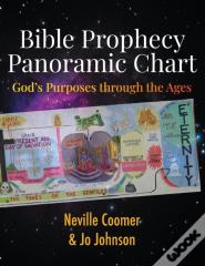 Bible Prophecy Panoramic Chart