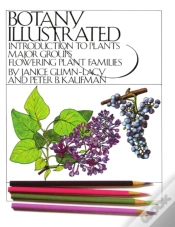 Capa do artigo Botany Illustrated