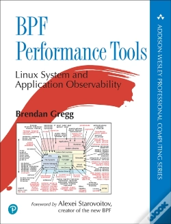 Capa do artigo Bpf Performance Tools