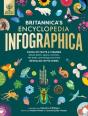 Britannica'S Encyclopedia Infographica - Preview