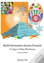 Build Information System Pyramid