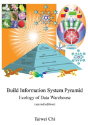 Build Information System Pyramid - Preview