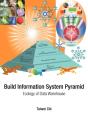 Build Information System Pyramid - Preview