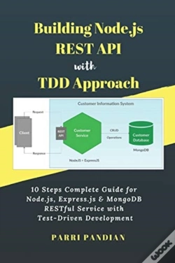Capa do artigo Building Node.Js Rest Api With Tdd Approach