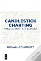 Candlestick Charting